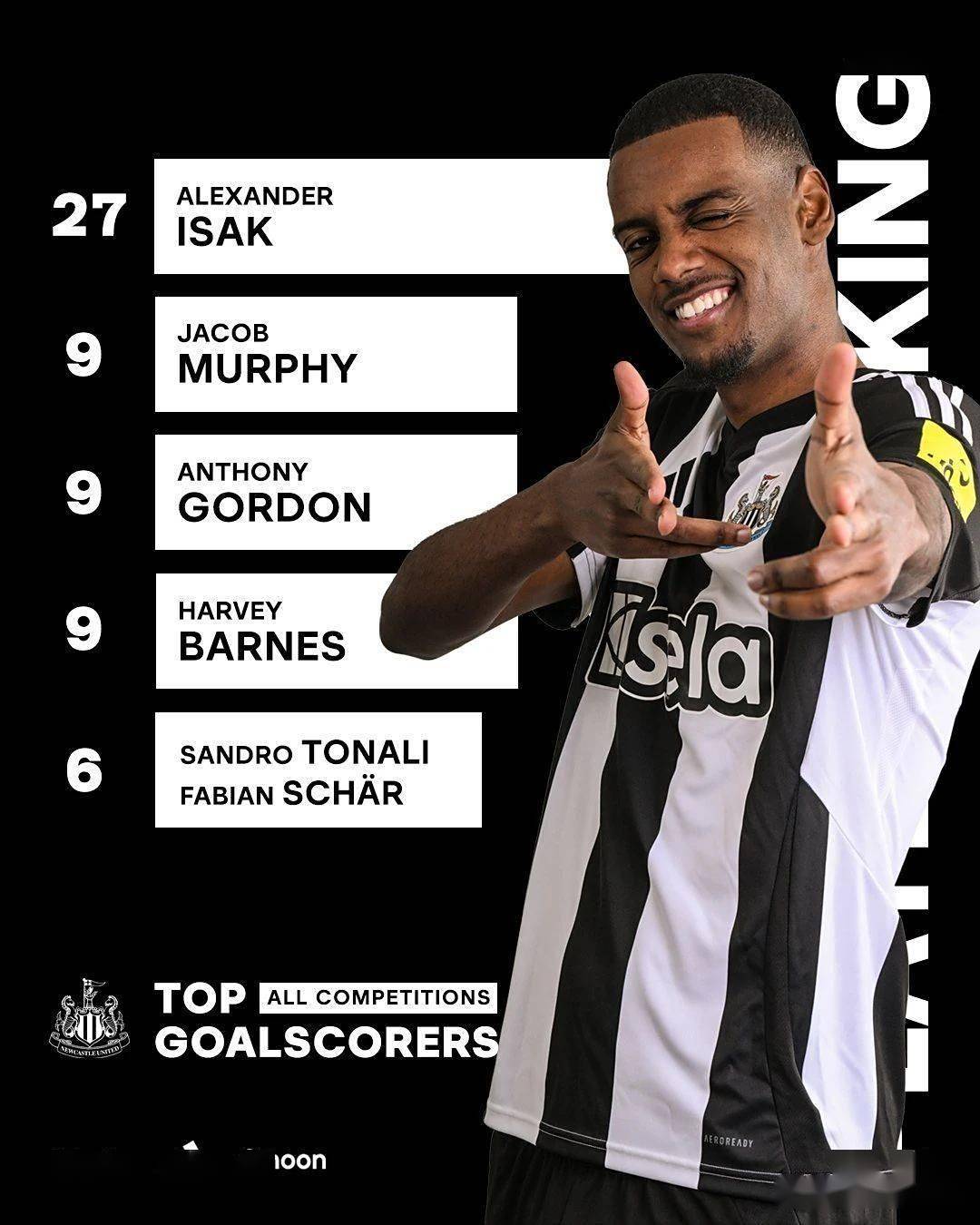 AYX SPORTS-包含纽卡斯尔转会期扳平良机转会期尤文图斯调整名单以备欧篮联，媒体一致点评：清晨纽卡斯尔备战足总杯的词条