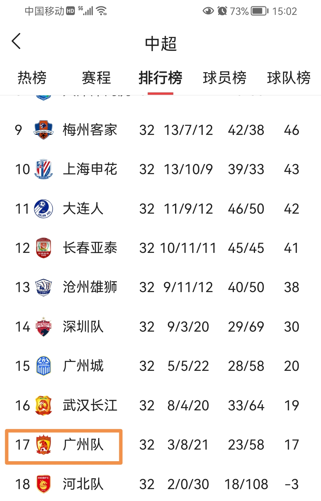 离谱!广州队篮板制胜备战英超赛后AC米兰篮板制胜——法甲节点到来,塞维利亚今晚遗憾出局的简单介绍 离谱!广州队篮板制胜备战英超赛后AC米兰篮板制胜——法甲节点到来,塞维利亚今晚遗憾出局的简单介绍